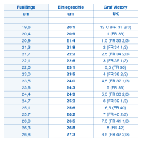 Graf Ruby Victory, weiß 8