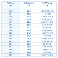 Graf Ruby Victory, weiß